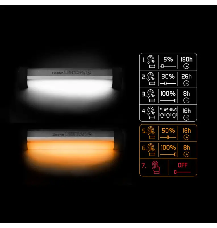 Delphin LightBAR UC Bivvy Light mit Fernbedienung 5700K 2000mAH Anti Insekten Orange Light-Tackle & Co-JJ-Fishing