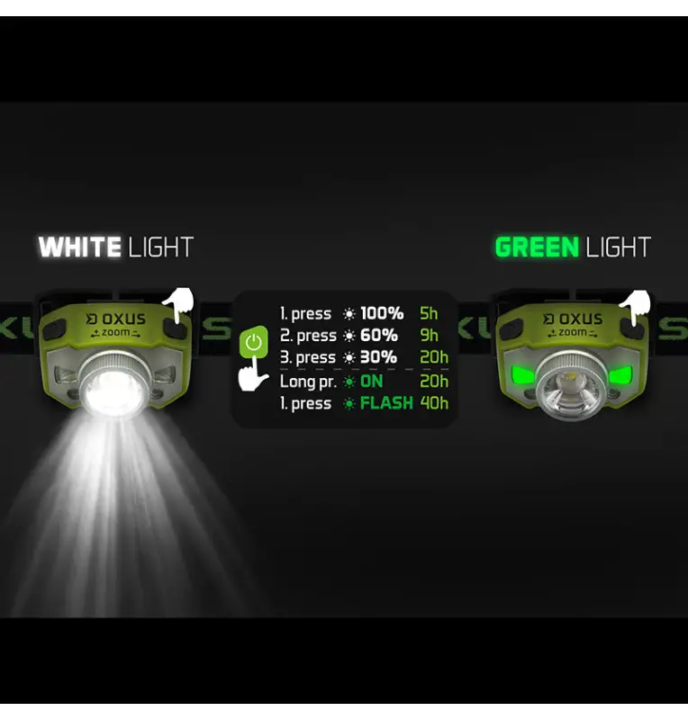 Delphin OXUS Zoom Stirnlampe Kopflampe Karpfenangler Extra Stark-Outdoor-JJ-Fishing