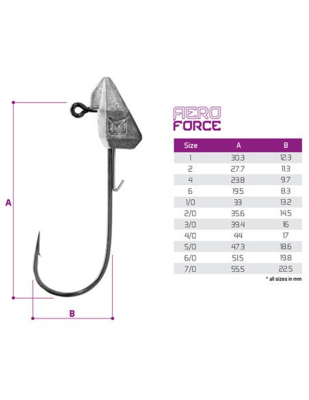 Delphin AeroFORCE Jig mit Halter 20g-6/0 5 Stück Jighaken Standup Jig Zander Gummifisch Montage-Hook & Co-JJ-Fishing