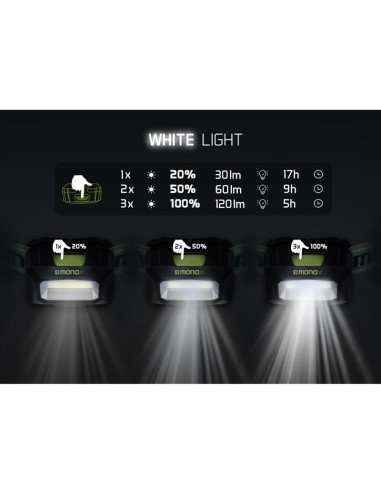 Delphin MONOX Kopflampe Stirnlampe Weißes und Grünes Licht Extra Stark USBC 120lm-Lighting-JJ-Fishing