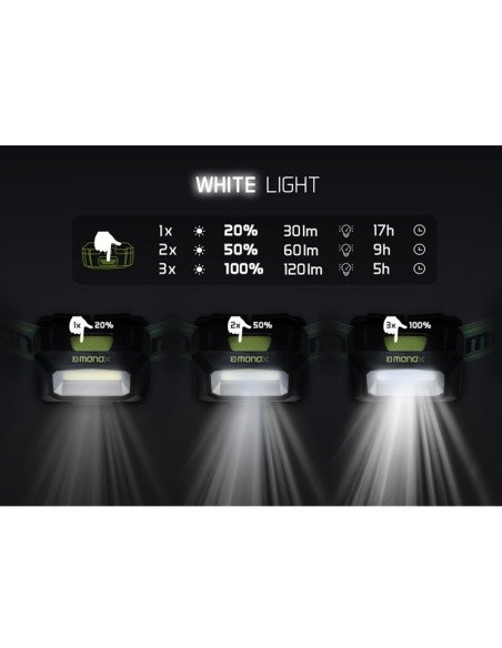 Delphin MONOX Kopflampe Stirnlampe Weißes und Grünes Licht Extra Stark USBC 120lm-Beleuchtung-JJ-Fishing