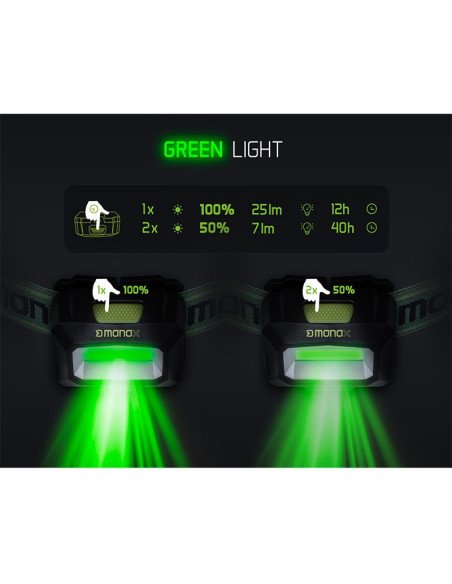 Delphin MONOX Kopflampe Stirnlampe Weißes und Grünes Licht Extra Stark USBC 120lm-Lighting-JJ-Fishing