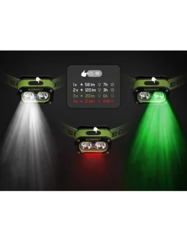 Delphin COMPACT 120lm 1200mAh Kopflampe Grün Stirnlampe-Kopflampen-JJ-Fishing