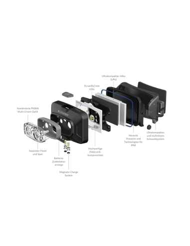 Ledlenser HF4R Core: Leichte Akku-Stirnlampe