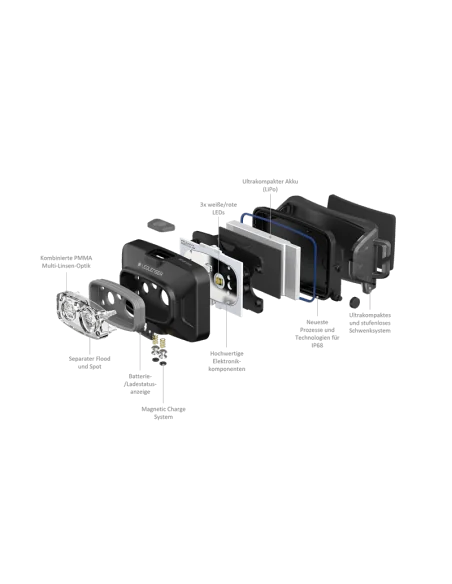 Ledlenser HF4R Core: Leichte Akku-Stirnlampe