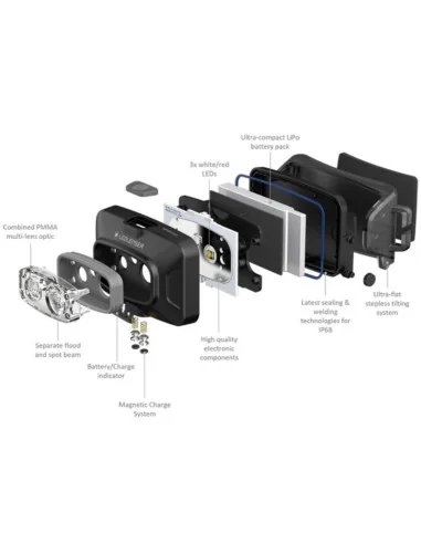 LedLenser HF4R Core 500 Lumen Black Kopflampe Stirnlampe Wasserdicht-Kopflampen-JJ-Fishing