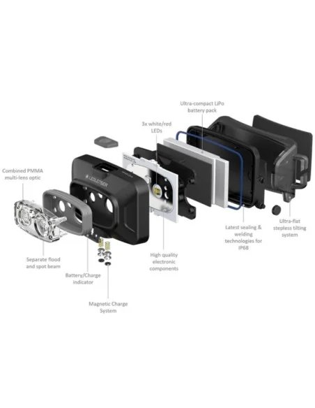 LedLenser HF4R Core 500 Lumen Black Kopflampe Stirnlampe Wasserdicht-Kopflampen-JJ-Fishing